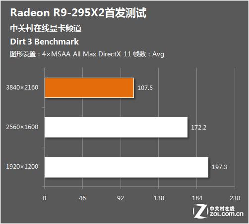 295x2跑分的简单介绍-图3