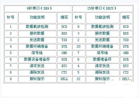 串口能传输多大的数据（串口能传输多大的数据信息）-图3