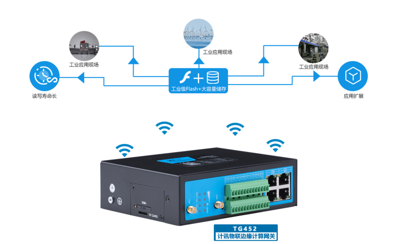 智能网关到大数据平台传输（智能网关到大数据平台传输信息）-图1