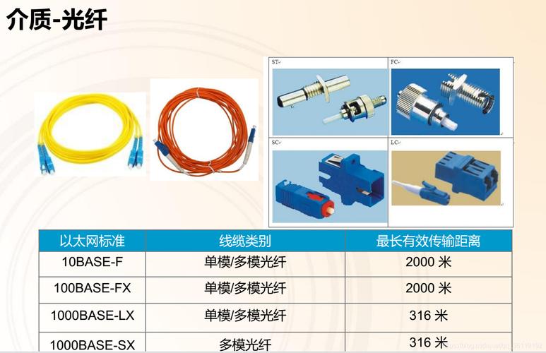 双绞线传输器光纤（双绞线和光纤的传输距离）-图3