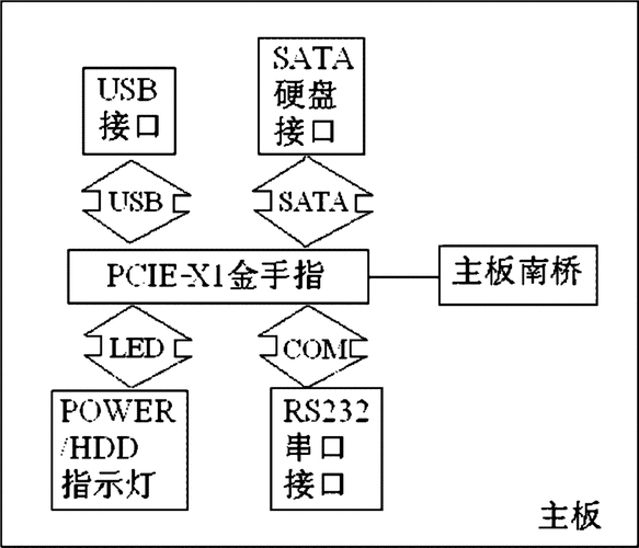 pcie传输线缆（pcie传输协议）-图1