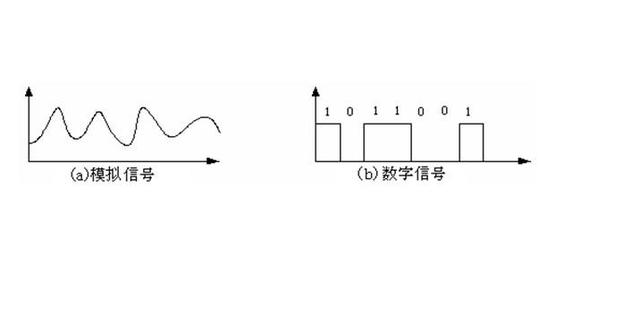 信号的传输与采样（简述信号的采样与保持的意义）-图2