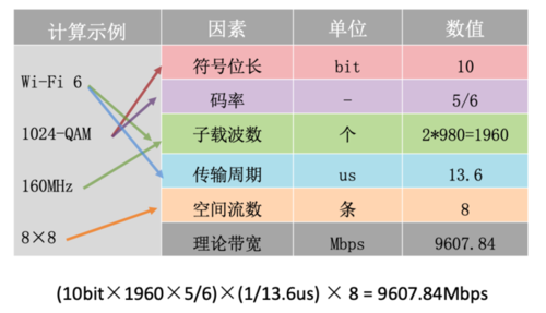 视频传输速率计算（视频传输带宽计算）