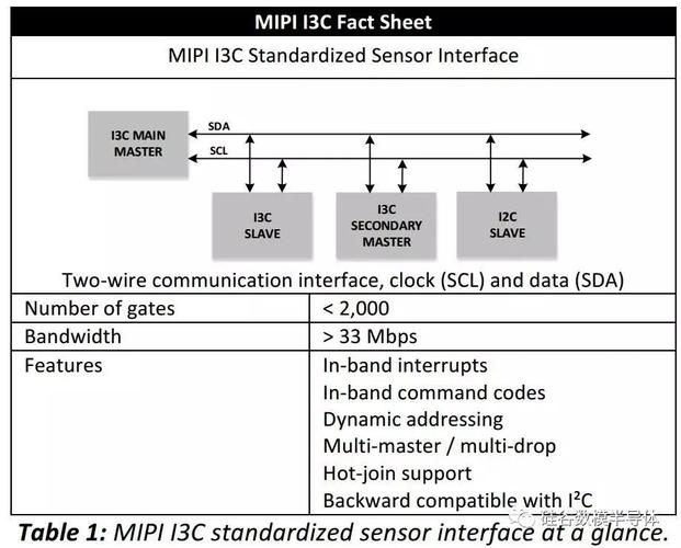 mipi传输pclk（mipi传输速率计算）-图1