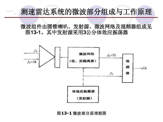 微波雷达传输（微波雷达系统）-图2