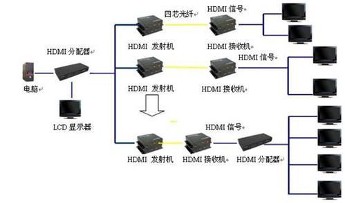 光传输设备组成（光传输设备的附属设备有哪些）