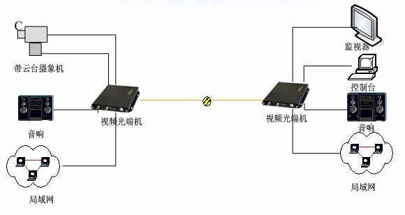 光传输设备组成（光传输设备的附属设备有哪些）-图2