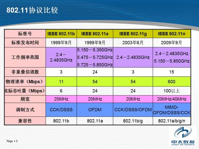 802.11n传输距离（80211n传输速率）-图2