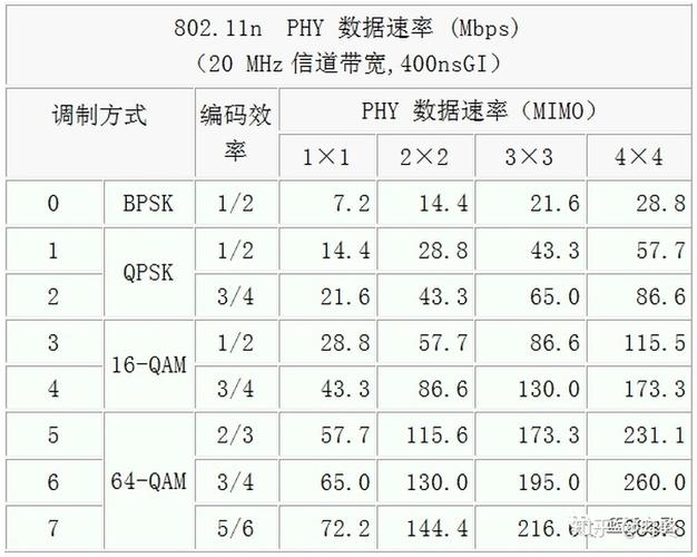 802.11n传输距离（80211n传输速率）