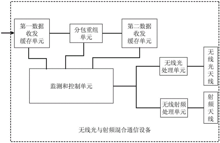 广电射频传输（射频光纤传输）-图3