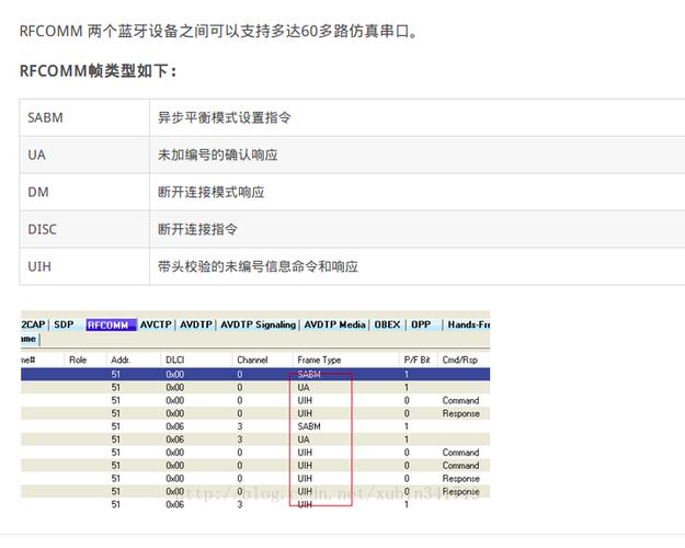 蓝牙串口传输速率6（蓝牙串口通信协议）-图3