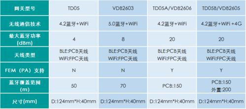 蓝牙串口传输速率6（蓝牙串口通信协议）-图2