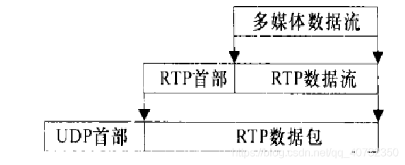 rtp传输话音的信令（rtp传输语音）-图2