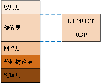 rtp传输话音的信令（rtp传输语音）-图3