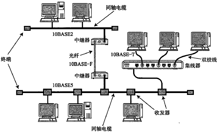 以太网信号无线传输（以太网的传输）-图2