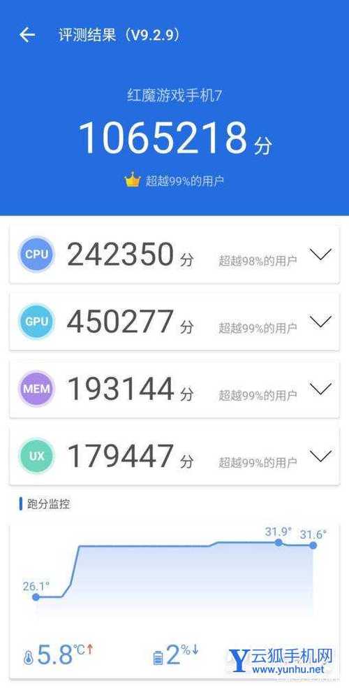 跑分7万的手机的简单介绍-图2