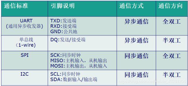 关于uart传输视频数据卡顿是什么意思的信息