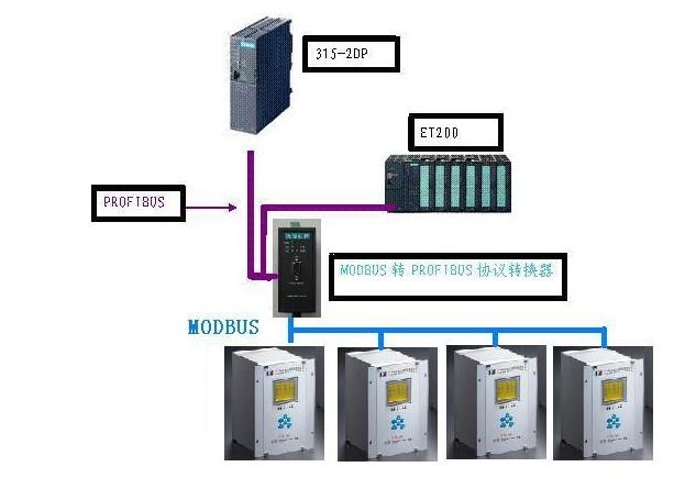 modbus怎么用光纤传输（modbus怎么连接）