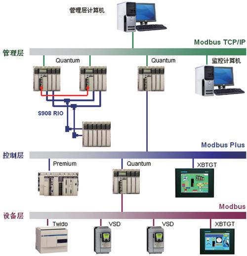 modbus怎么用光纤传输（modbus怎么连接）-图2