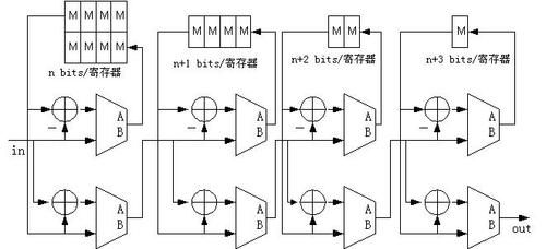 cpld并行数据传输（写出并行数据传输的三种指令）