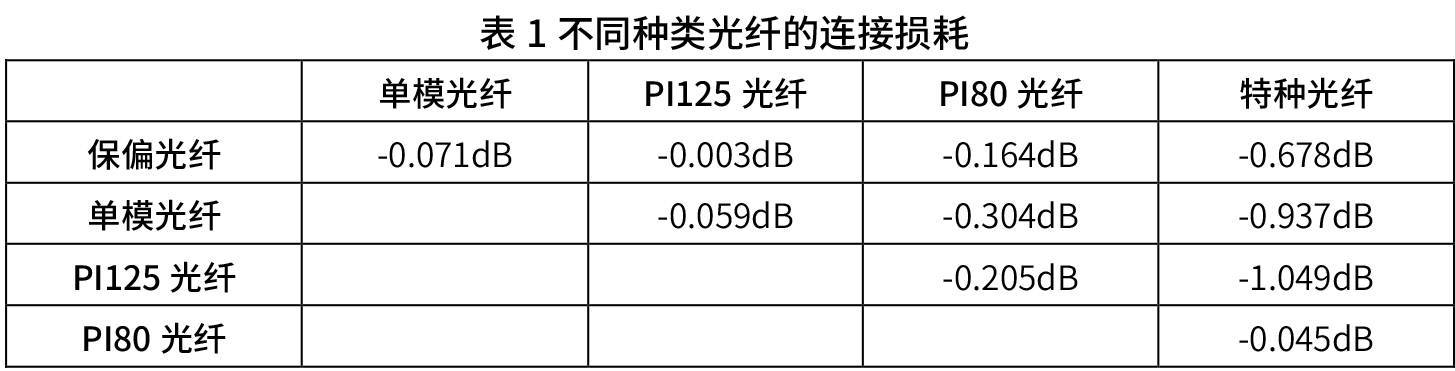 光纤传输的各衰减峰（光纤的衰减指的是光在光纤中传输时的能量损耗）-图2