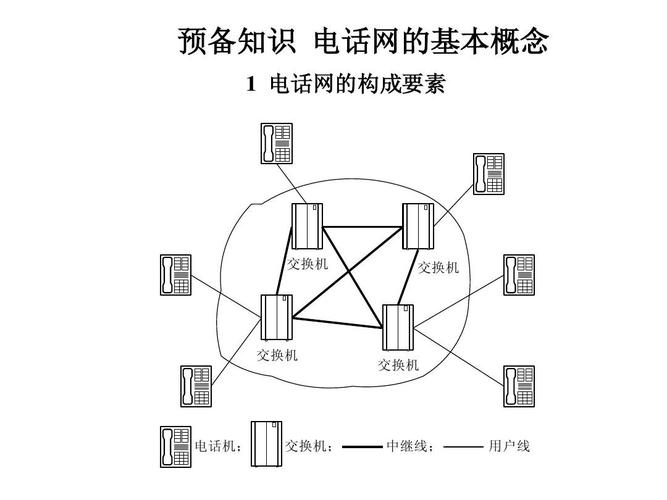 公用电话传输的信号（在公用电话交换网上采用的传输技术是）