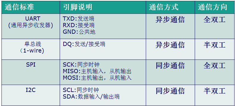 串口同步传输模式（同步串口协议）-图1