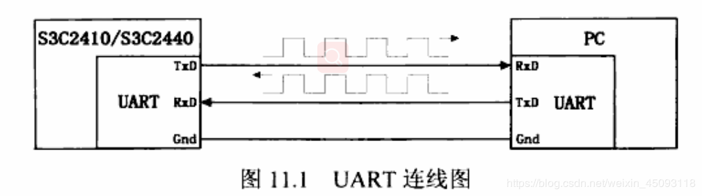 串口同步传输模式（同步串口协议）-图2