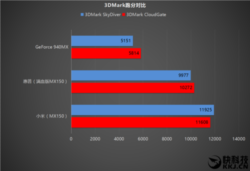 小米游戏本显卡跑分低的简单介绍