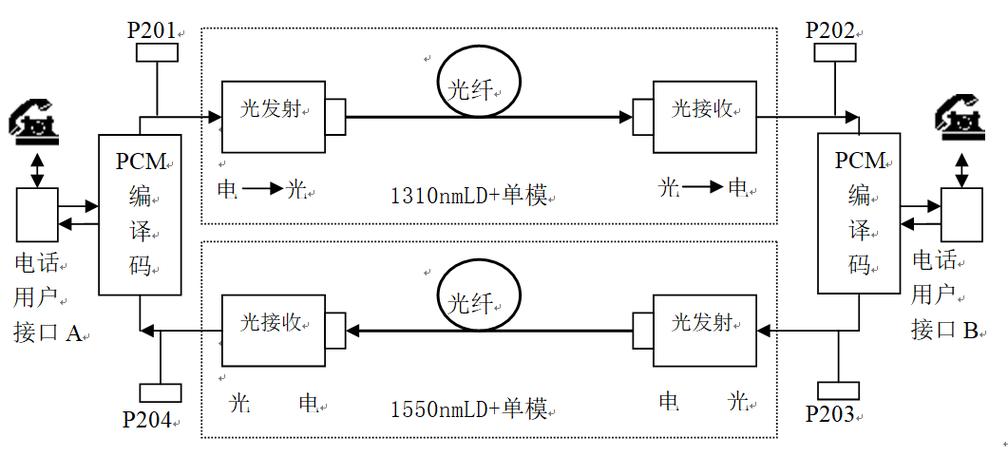 光纤传输原理的方法（光纤传输原理图）-图3