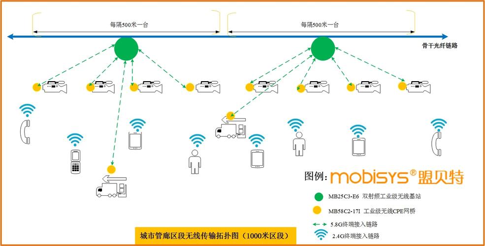 无线wifi数据传输（wifi数据传输方式）-图2