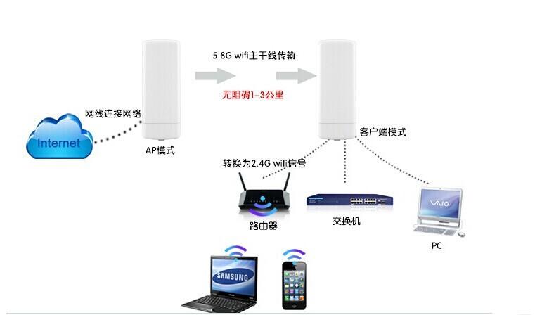 无线wifi数据传输（wifi数据传输方式）-图3