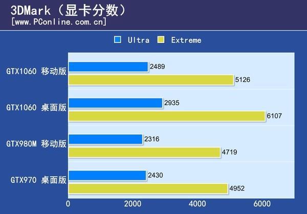 包含gtx1060跑分14的词条-图2