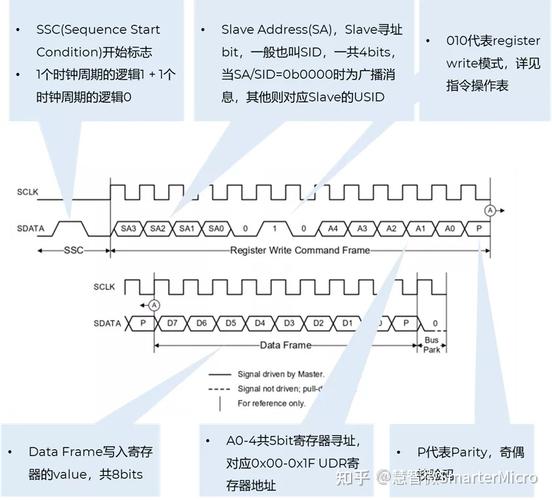 pic18传输协议（mipi传输协议）