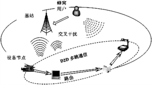 无线传输干扰的原因（哪些是无线传输的干扰因素）-图1