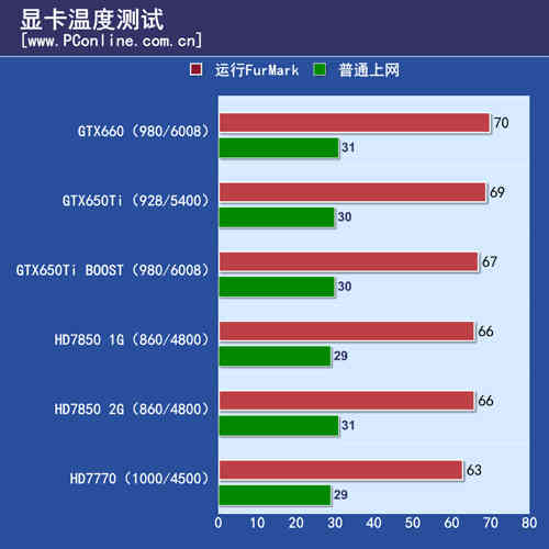 gtx650tiboost跑分的简单介绍-图2