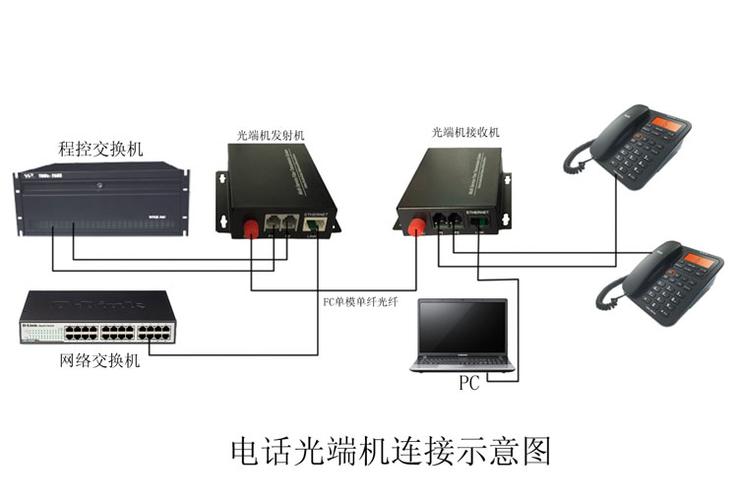 电脑语音信号光纤传输（语音光纤传输系统）-图2