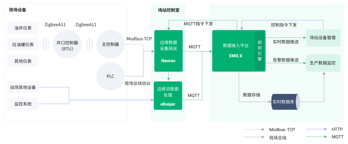 mqtt视频实时传输的简单介绍