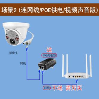 有线监控最远传输距离（有线摄像头最远可以拉多少米）-图1