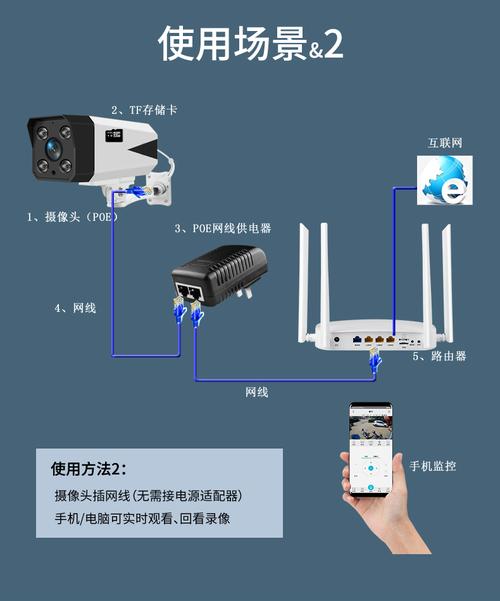 有线监控最远传输距离（有线摄像头最远可以拉多少米）-图3