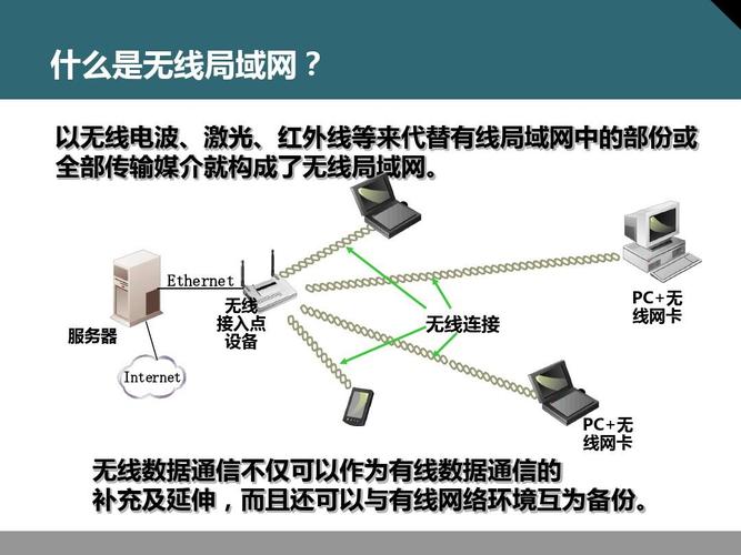 wlan的无线传输（wifi无线传输）