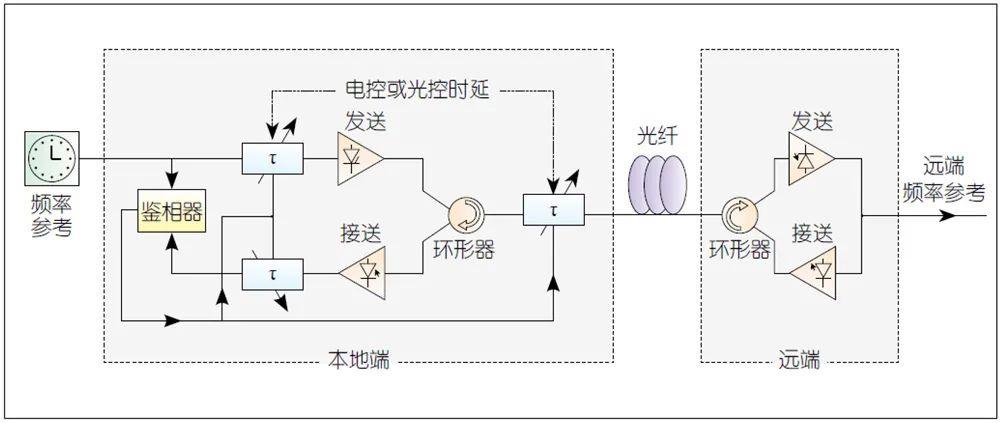 传输电路和光路（传输电路类型）-图2