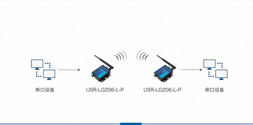 lora数据传输（lora 数据包）-图1