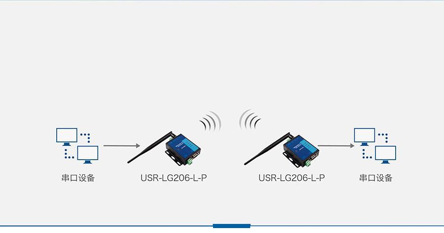 lora数据传输（lora 数据包）-图3