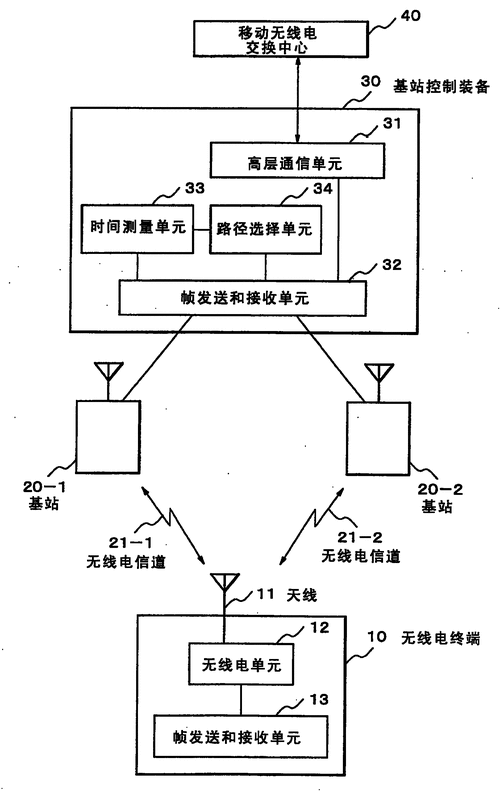 无线电传输的应用（无线电传输的应用有哪些）-图1