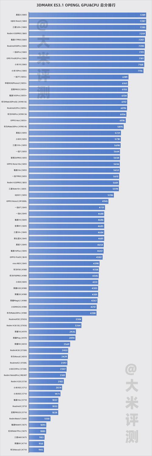 手机芯片gpu跑分的简单介绍-图1