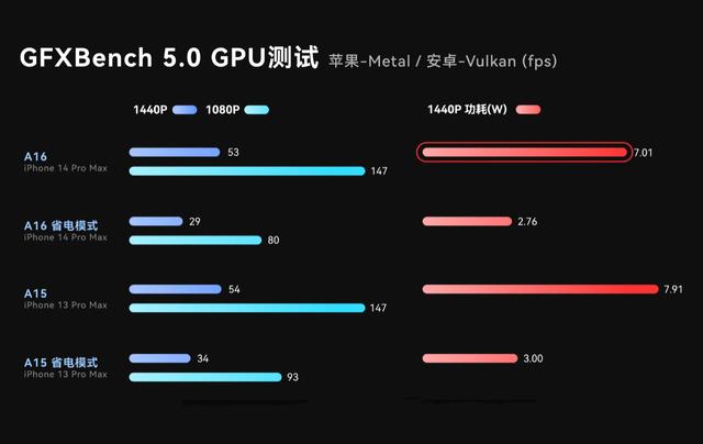 手机芯片gpu跑分的简单介绍-图2