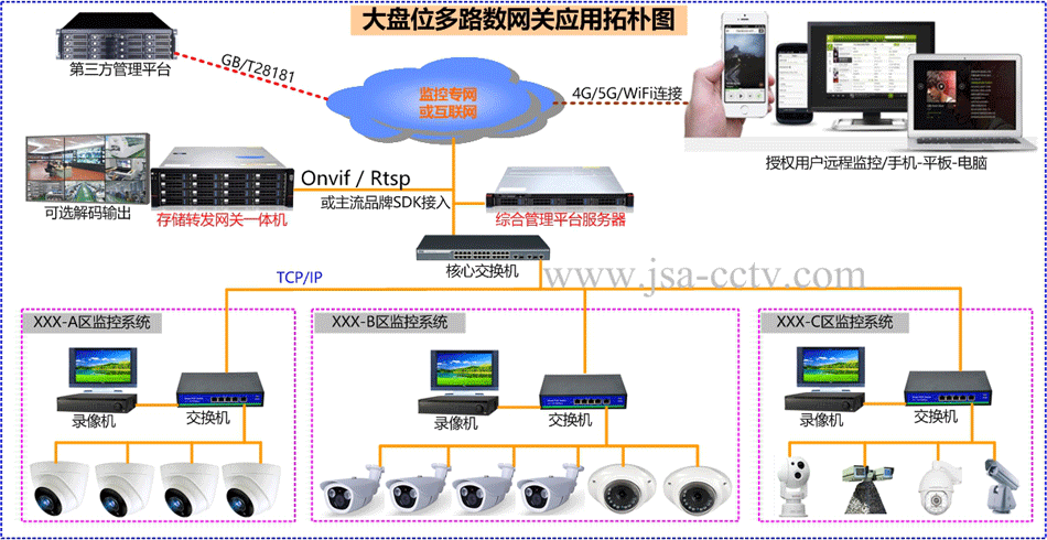 流媒体传输视频（流媒体实时传输）-图1