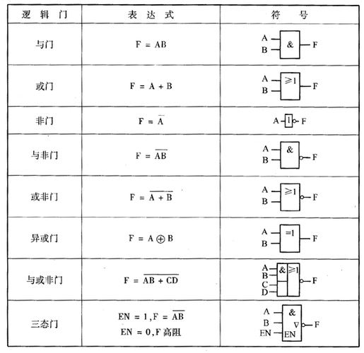 传输门逻辑图（传输门逻辑符号）