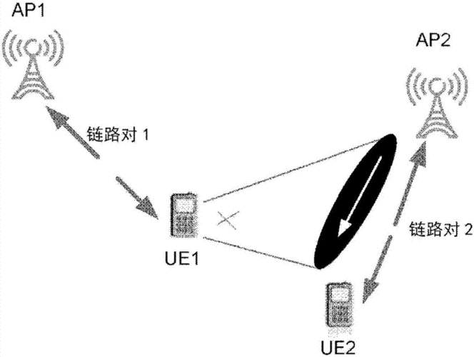 传输链路（传输链路是网络节点的连接媒介）-图2